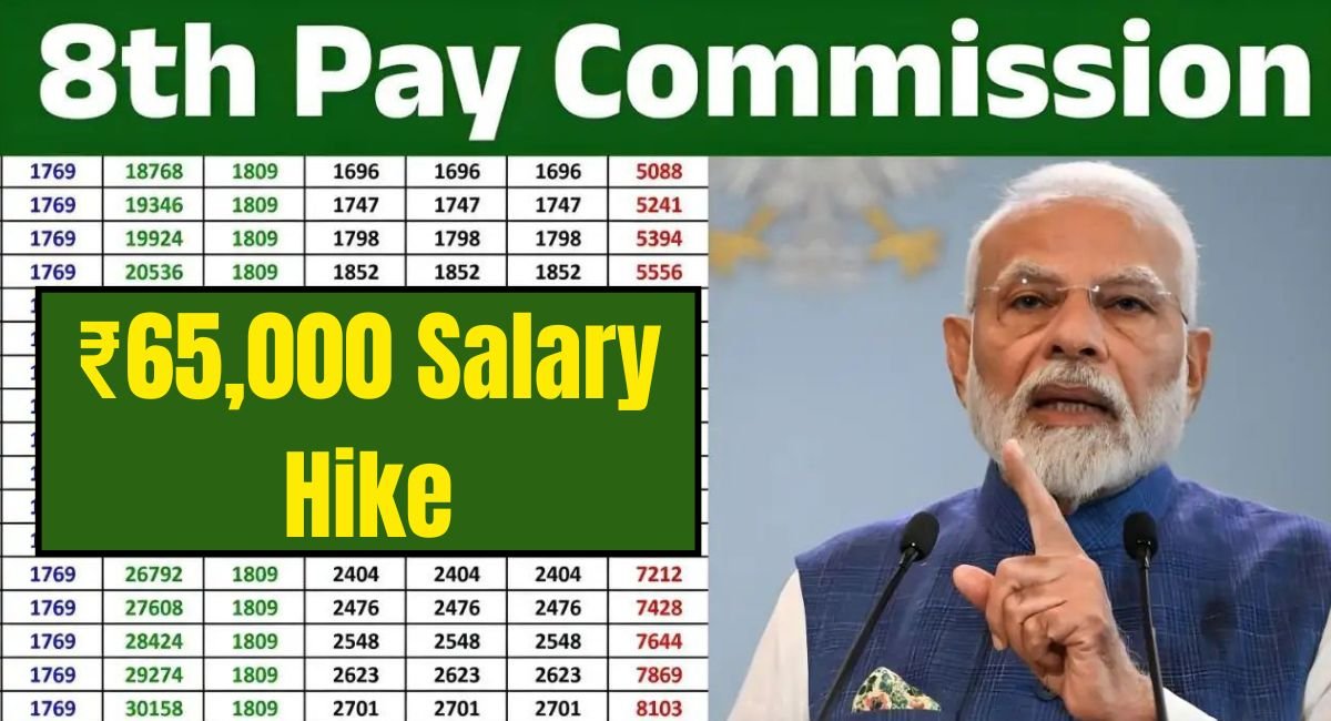 8th Pay Commission