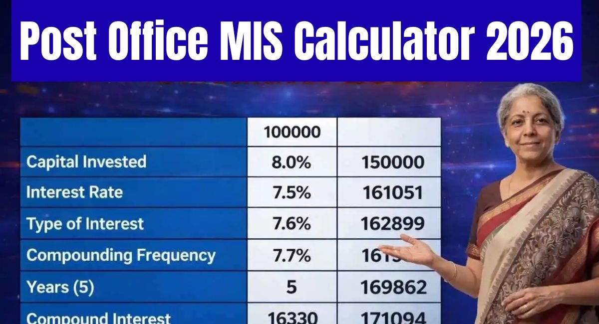 Post Office MIS Calculator 2026
